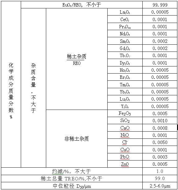 氧化銪參數(shù) 表.png